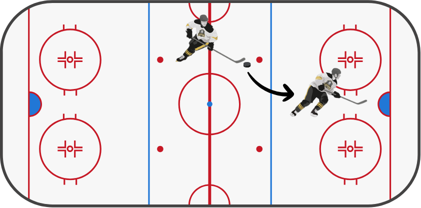 ice hockey rule, offside